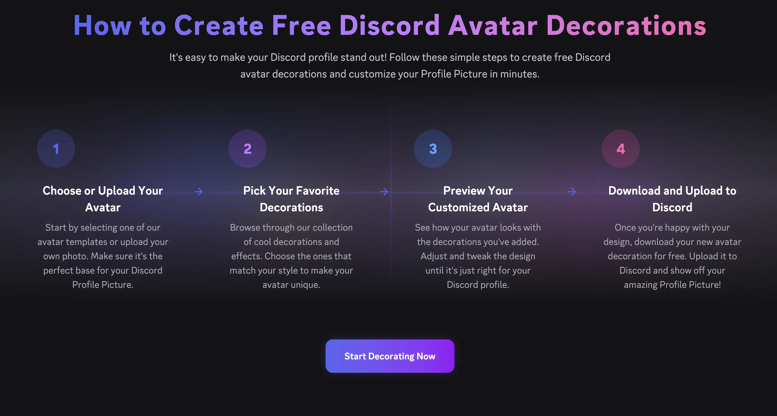 How to Create Free Discord Avatar Decorations Tutorial